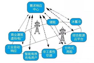 泛在電力物聯網的建設路徑、關鍵技術難題及網絡技術服務