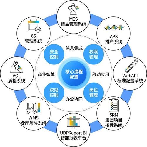 打通信息孤島，驅動業(yè)務協同——企業(yè)信息系統(tǒng)集成與SAP ERP的價值實現