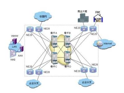 智聯未來，硬核加速 Quidway NetEngine系列路由技術開發與市場新機遇